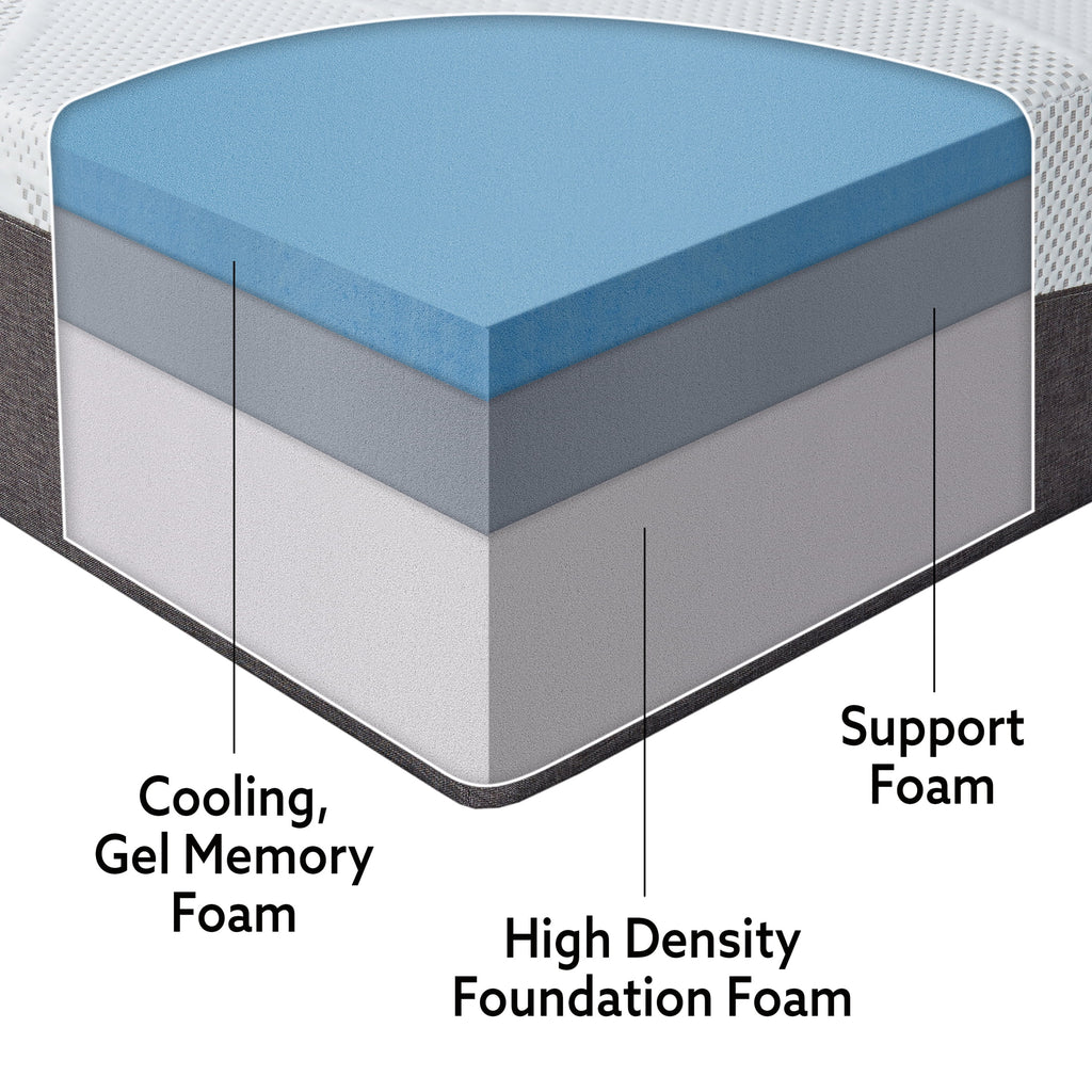 Gel Foam Plush Twin Mattress T3572