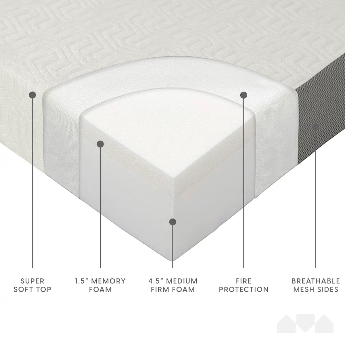 6-Inch Memory Foam Tri Folding Mattress with Removable Cover C2647