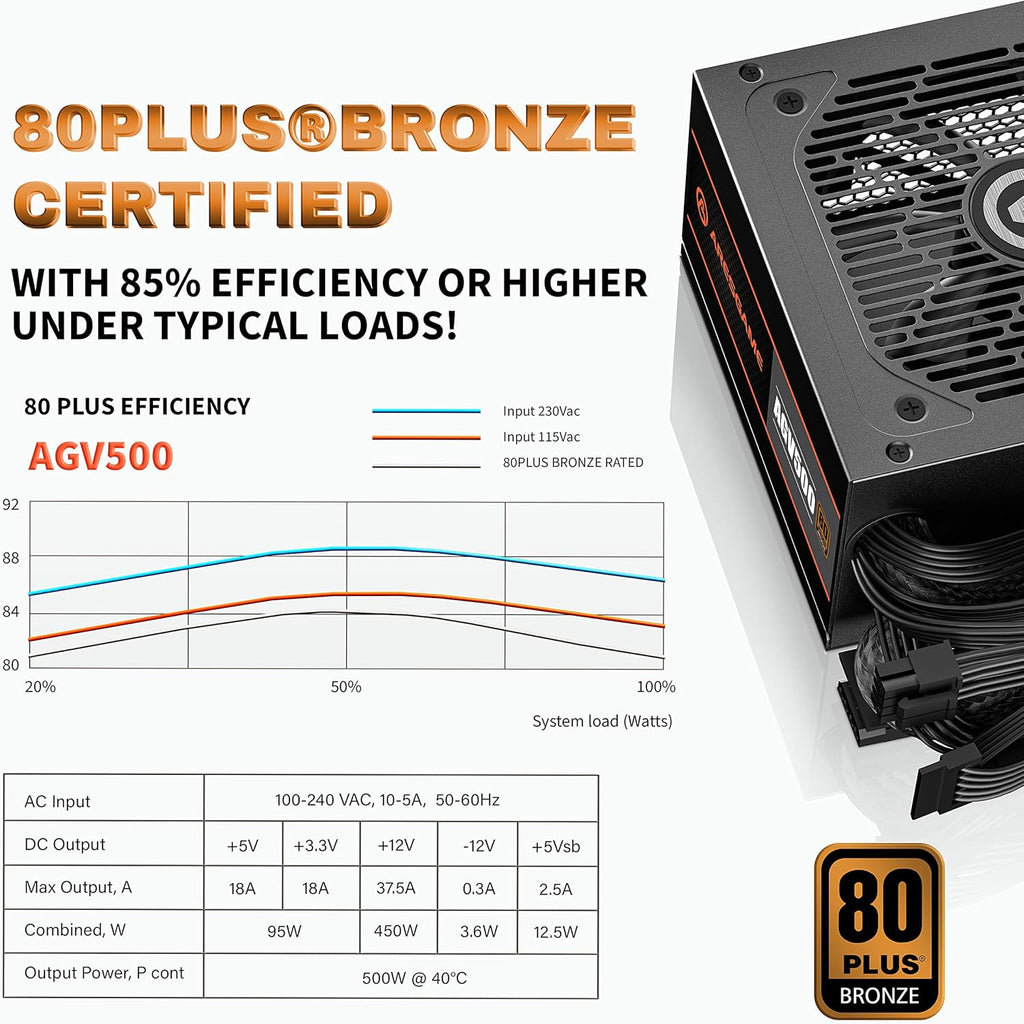 Power Supply 500W PSU Pack of 2 C15166