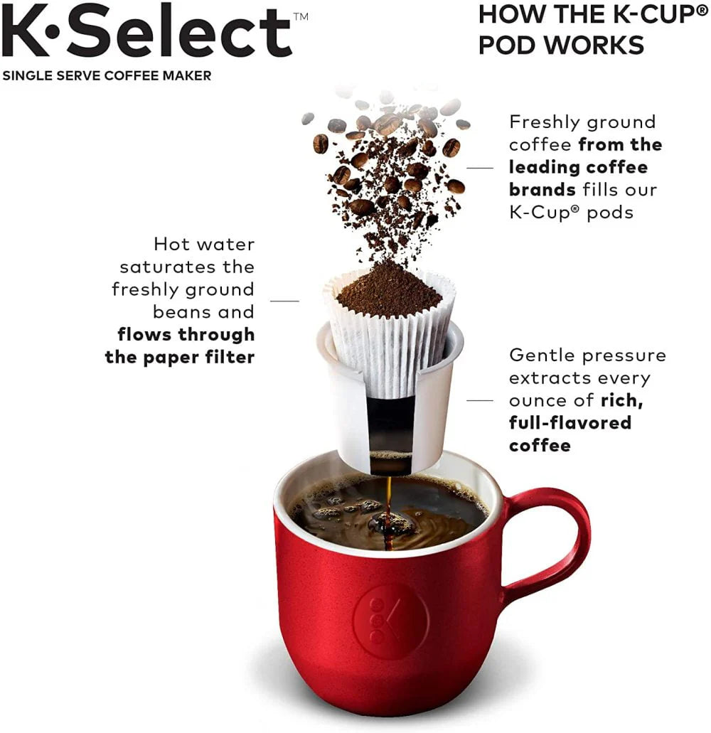Single Serve K-Cup Pod Coffee Maker, Matte Black P396