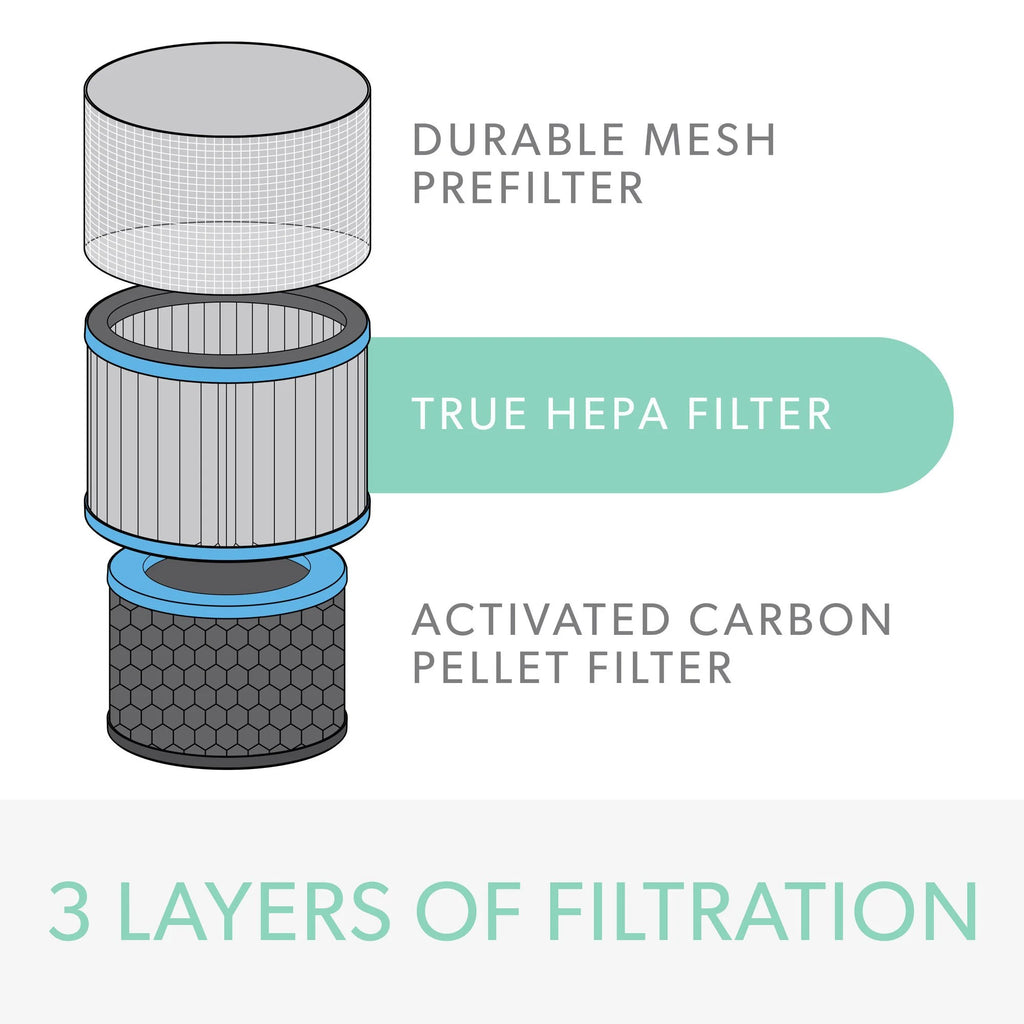 True HEPA Filter for Large Air Purifier M6786