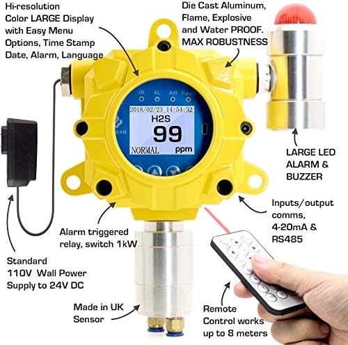 Explosion Proof Wall Mount Hydrogen Sulfide Detector with Adjustable Alarms R22744