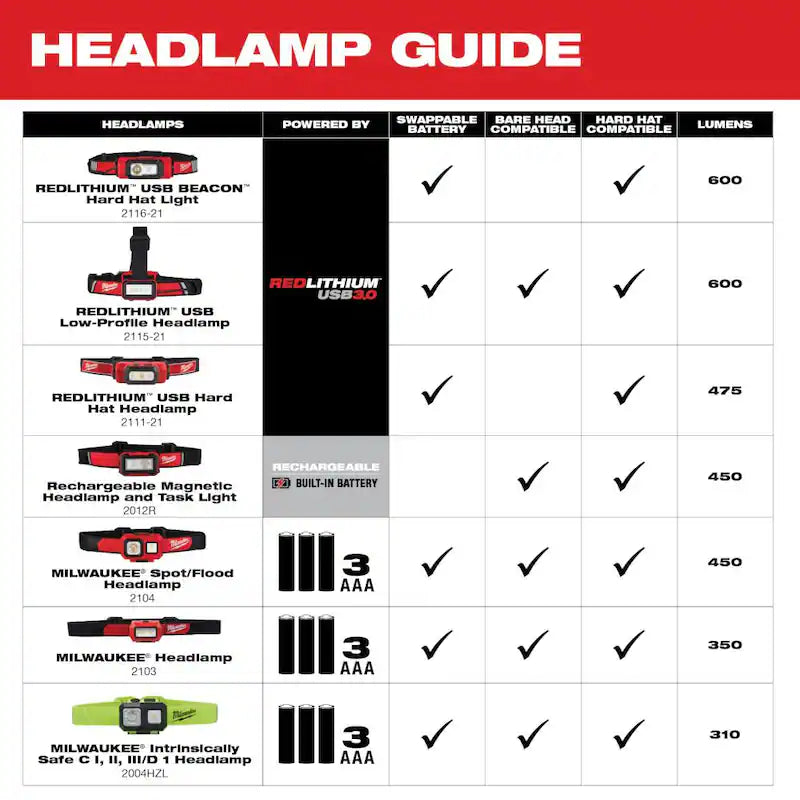 350 Lumens LED Headlamp S444554