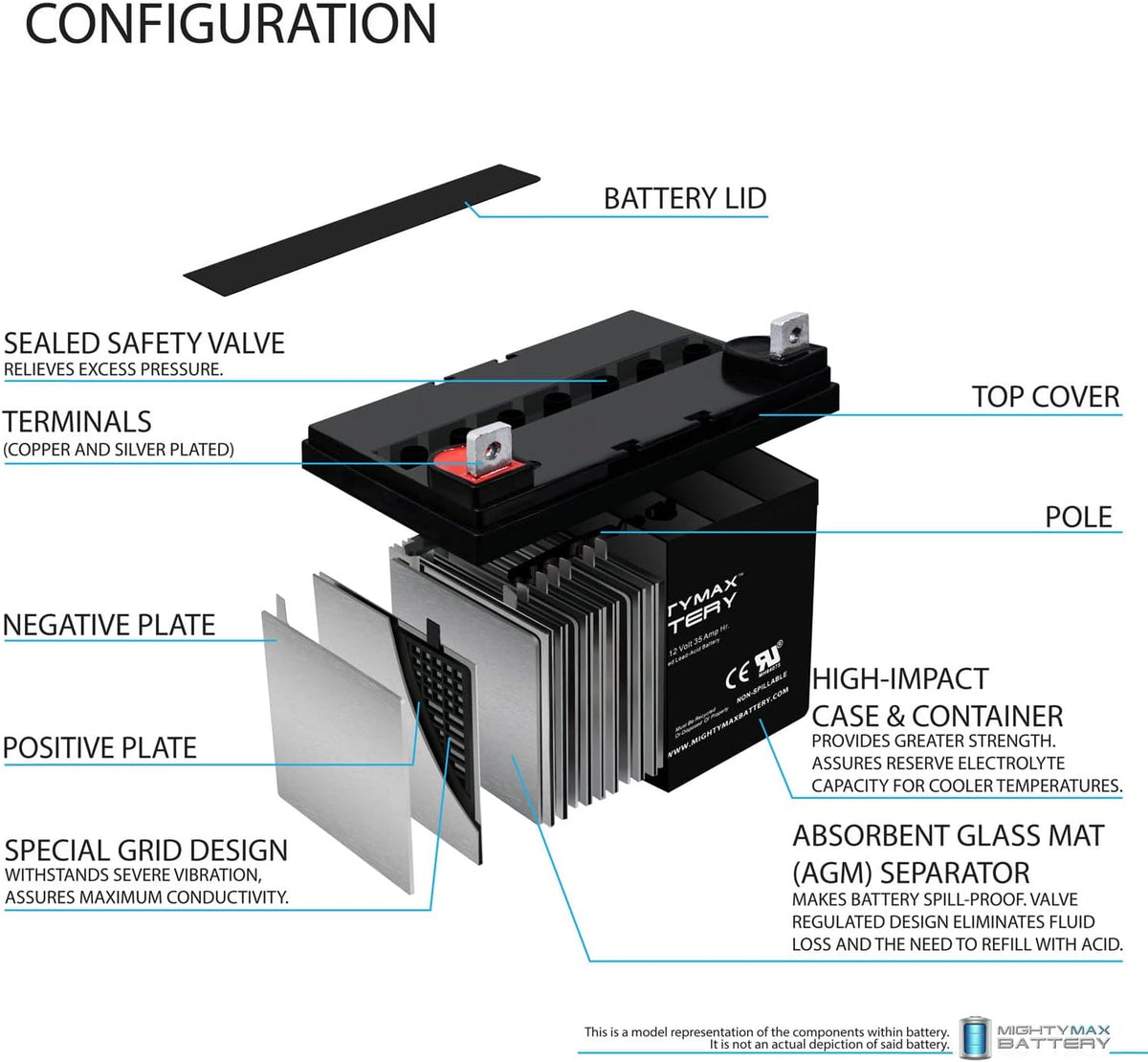 12 Volt 35 AH SLA Battery Pack of 2 V859324