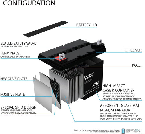 12 Volt 35 AH SLA Battery Pack of 2 V859324