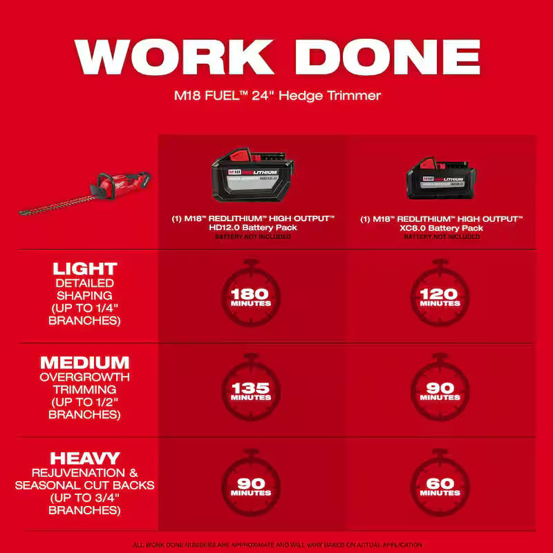 120 MPH 450 CFM 18-Volt Cordless Handheld Blower Kit with Hedge Trimmer A832008