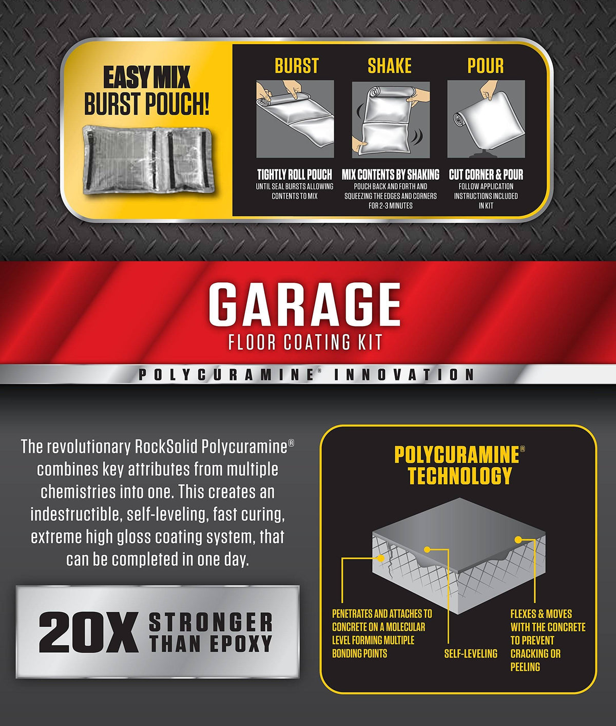 2.5 Car Garage Floor Coating Kit W75093