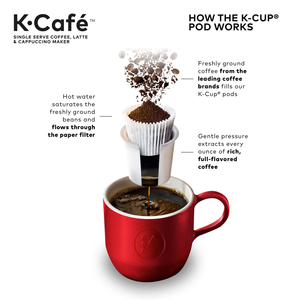 Single Serve K-Cup Coffee Maker S20157