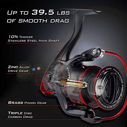 Carbon Fiber Spinning Reel with 39.5 LBs Max Drag D9592