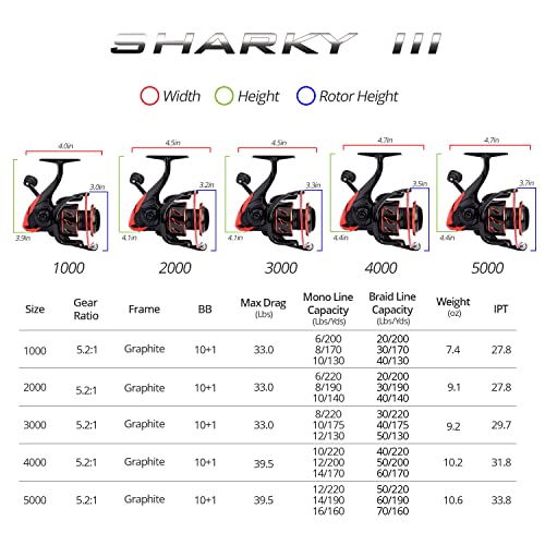 Carbon Fiber Spinning Reel with 39.5 LBs Max Drag D9592