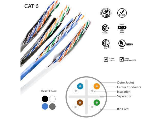 Cat6 Riser CMR 1000ft 23AWG 4 Pair Solid Bare Copper 550MHz UTP H35097