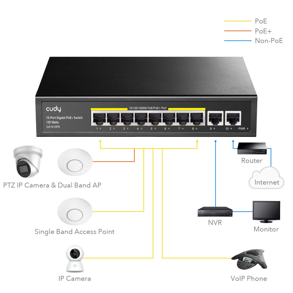 8 Port Gigabit PoE+ Switch, 120 Watts PoE Budget, Pack of 2 G7876