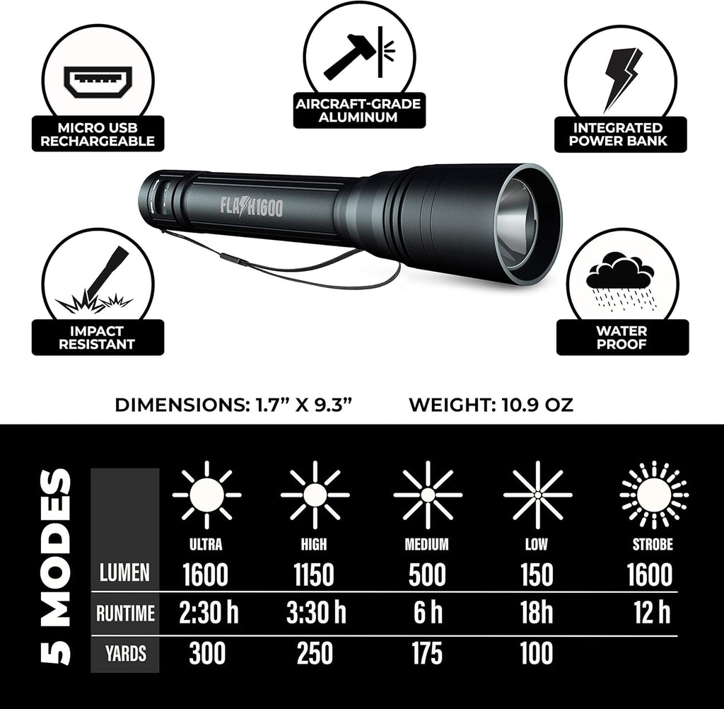 1600 Lumen Rechargeable LED Flashlight K674845
