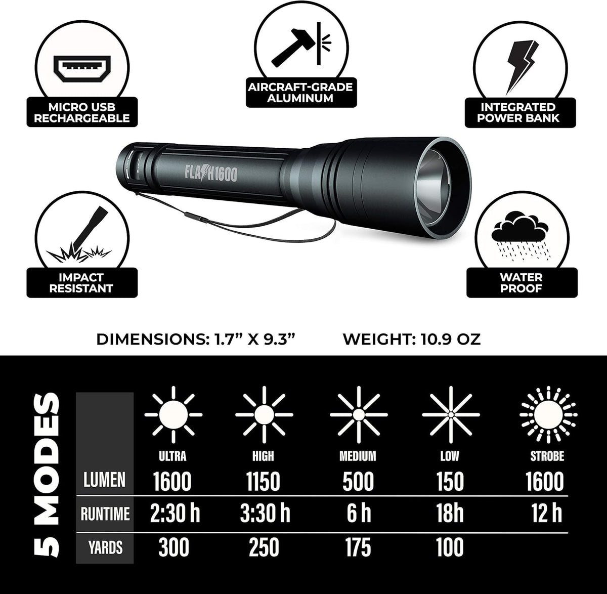1600 Lumen Rechargeable LED Flashlight K674845