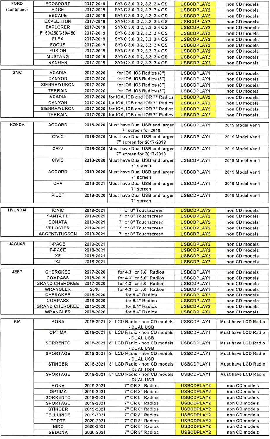 Vehicle CD Player via USB Radio Connection R793189