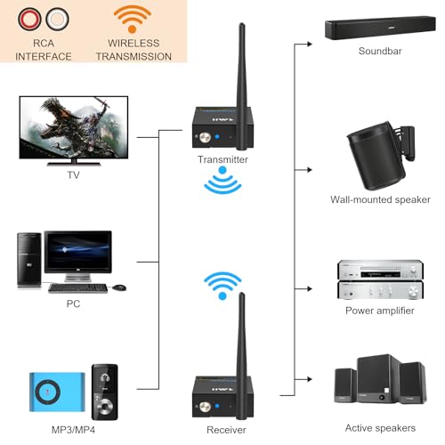 2.4Ghz Wireless Audio Transmitter Receiver with RCA Out/Input D784432