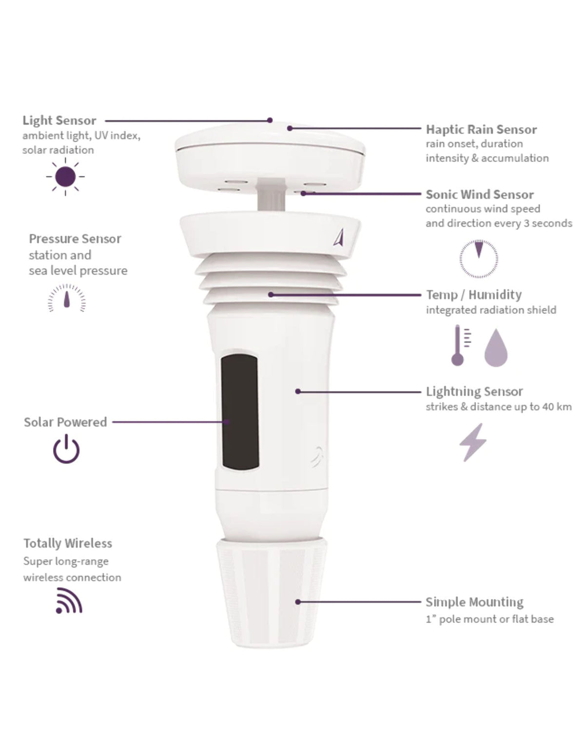 Wireless Weather System with Wind Meter and Rain Gauge M7428