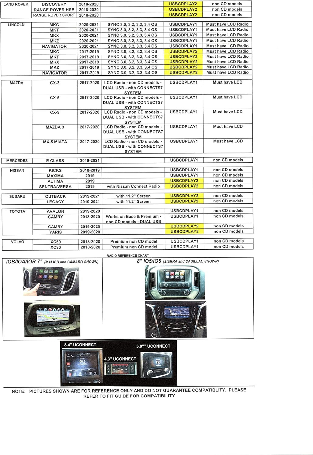 Vehicle CD Player via USB Radio Connection R793189
