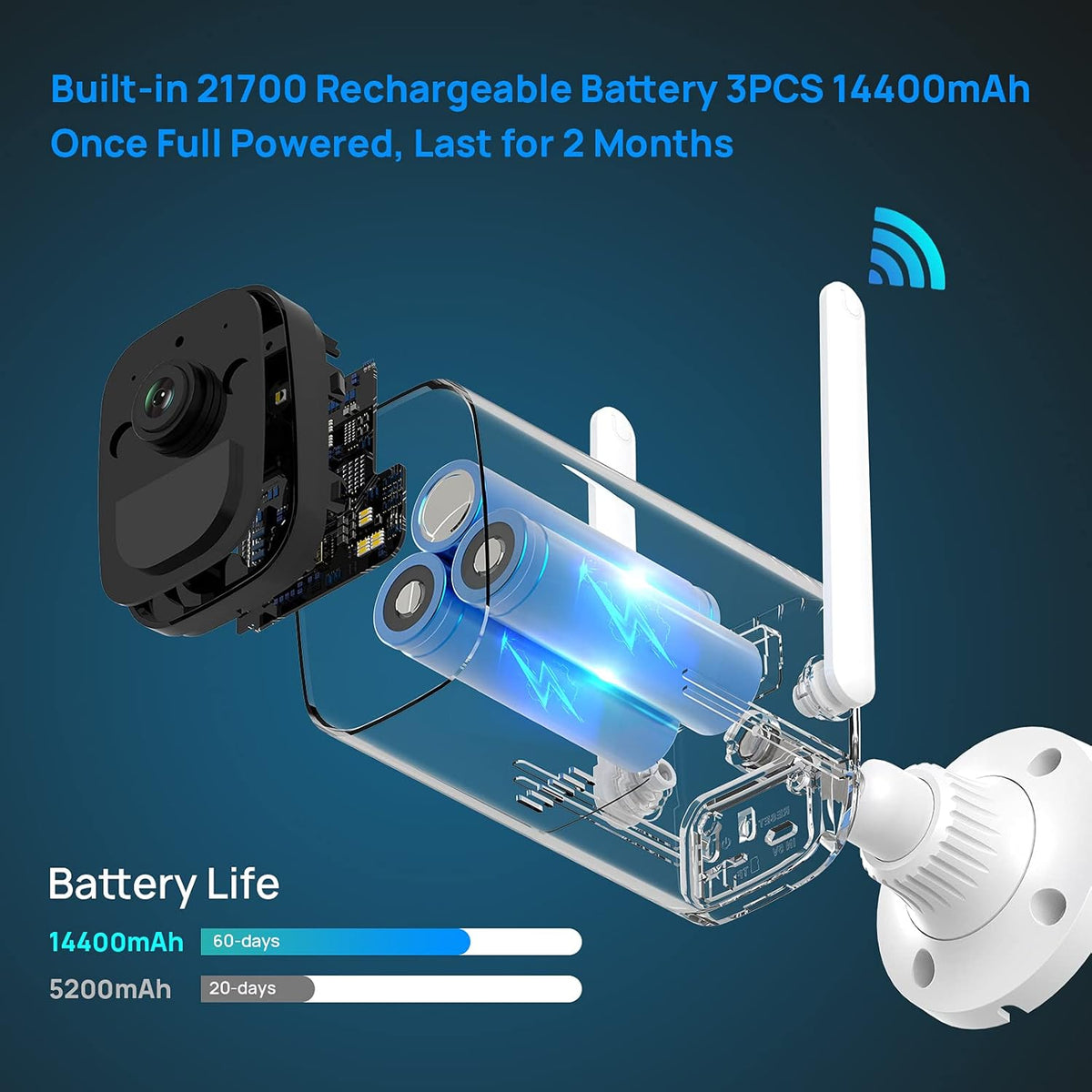 3MP Battery Powered Security Camera W2334