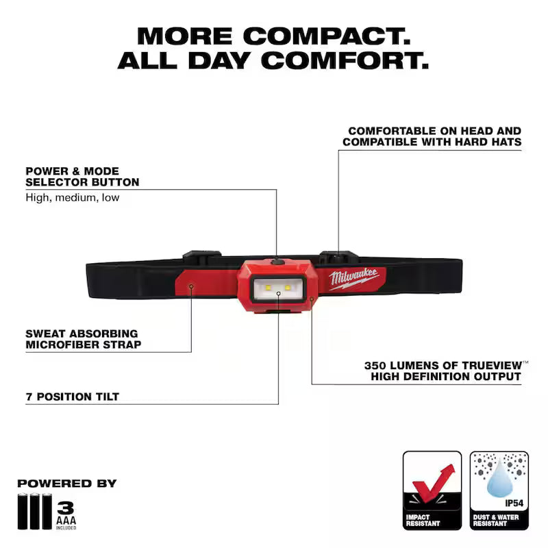 350 Lumens LED Headlamp S444554