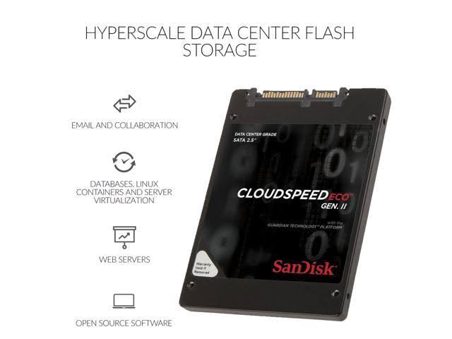 1.92TB SATA 2.5 SSD B24652