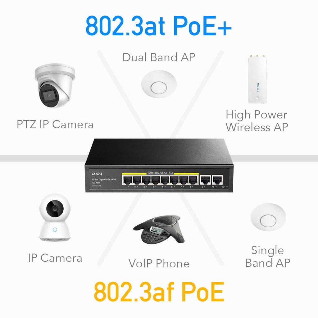 8 Port Gigabit PoE+ Switch, 120 Watts PoE Budget, Pack of 2 G7876