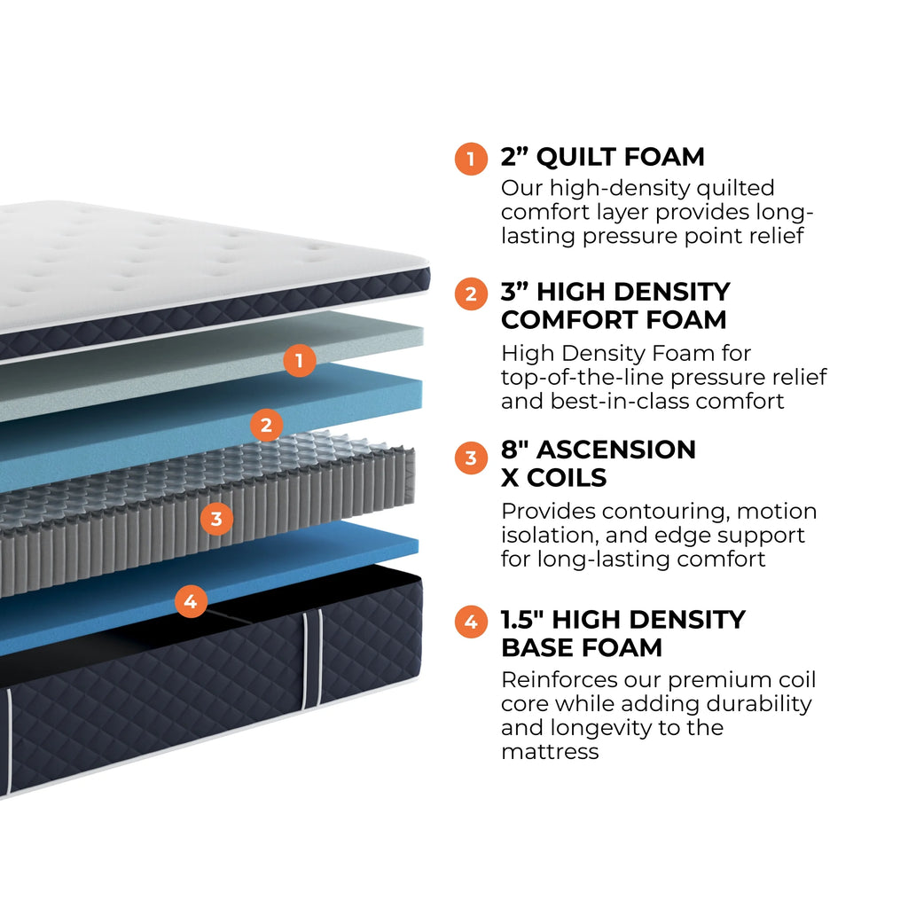 14" Plush Hybrid Queen Mattress with Cooling Cover Y88805