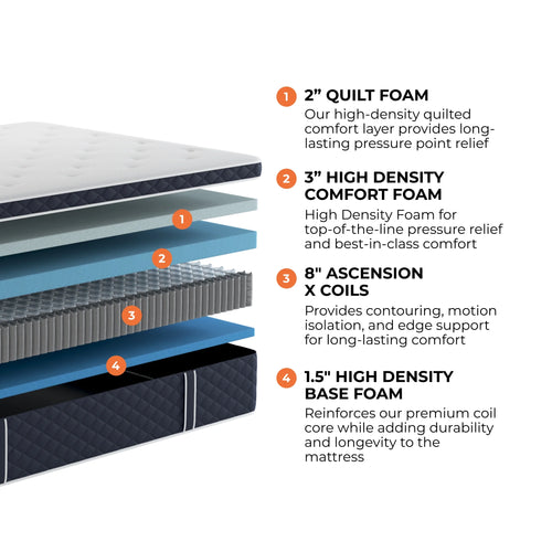 14" Plush Hybrid Queen Mattress with Cooling Cover Y88805