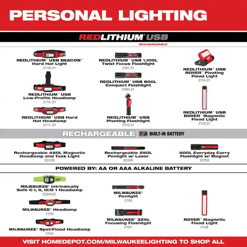 350 Lumens LED Headlamp S444554